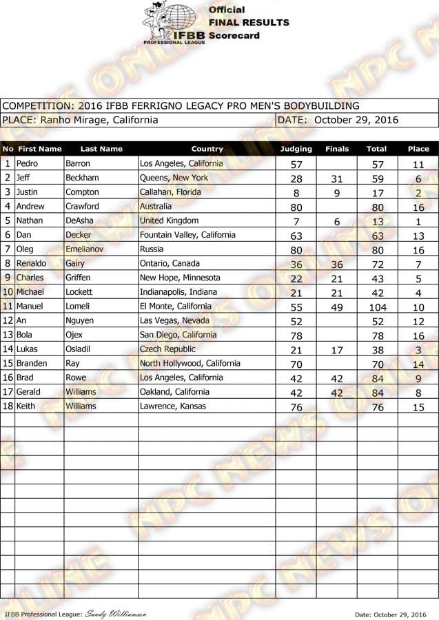 2016 Lou Ferrigno Legacy Score Card Generation Iron