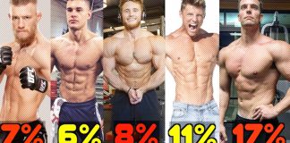 Body Fat % Examples Generation Iron