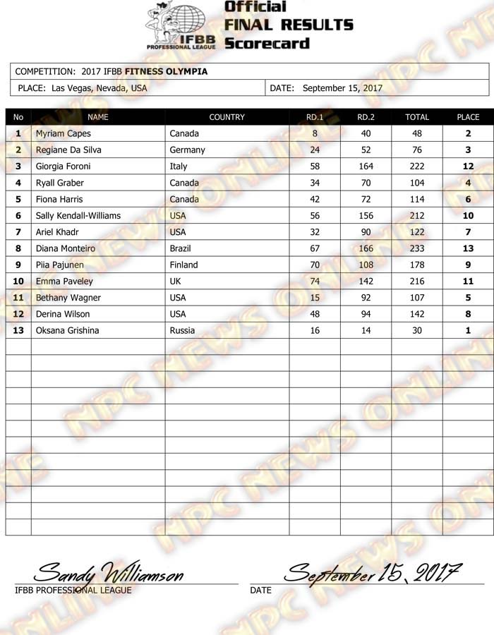 Microsoft Word - 2017 IFBB OLYMPIA FINAL RESULTS FRIDAY.docx
