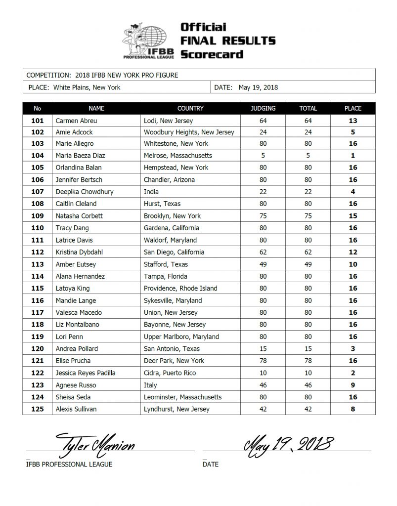 New York Pro 2018 Figure Score Card Generation Iron