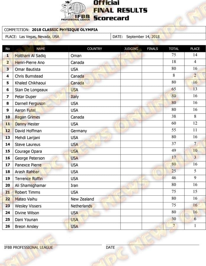 Olympia 2018 Classic Physique Score Cards