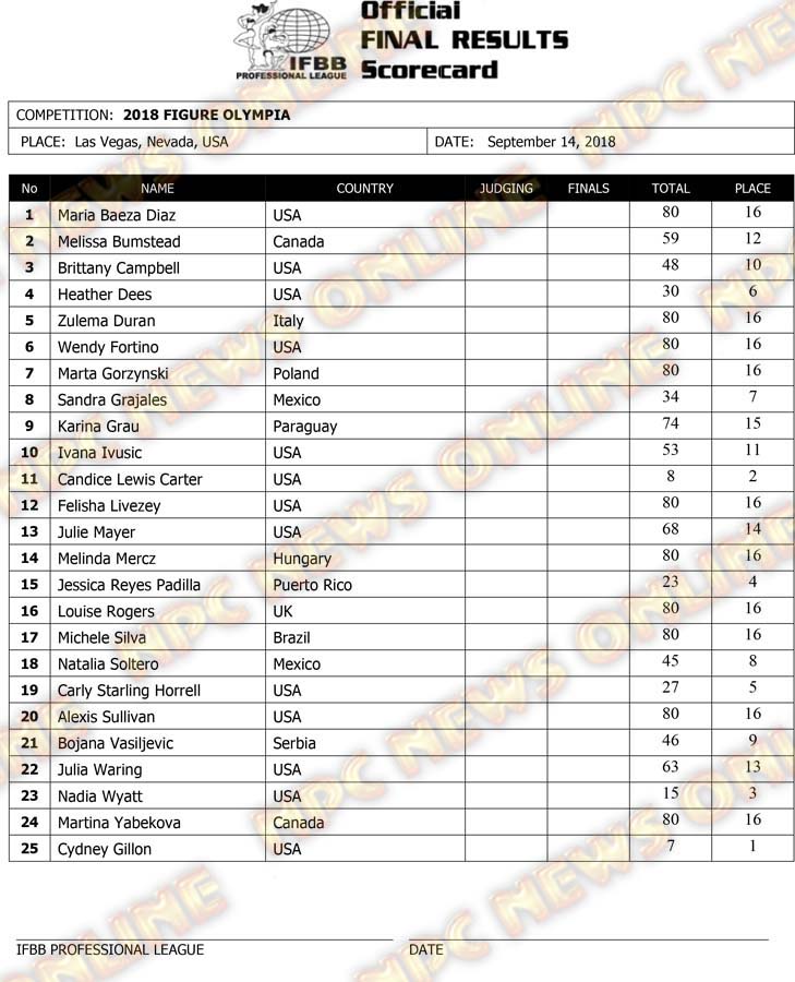 Olympia 2018 Figure Score Cards