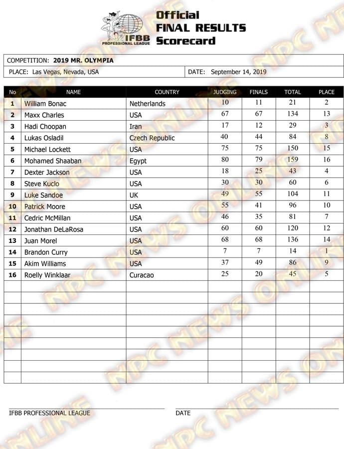 Olympia 2019 Men's Open scorecard