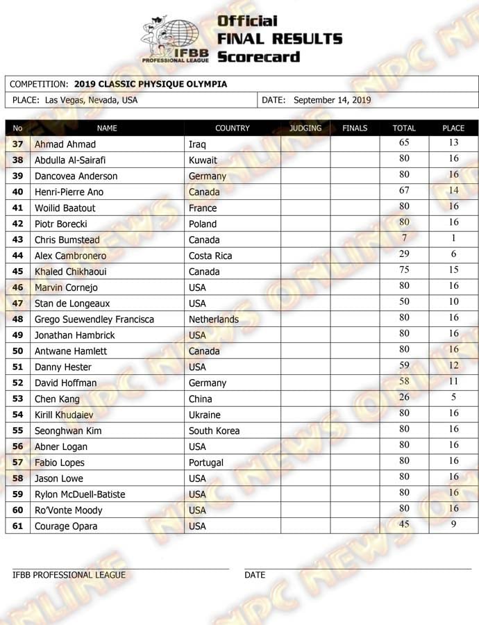 Olympia 2019 Classic Physique scorecard 1