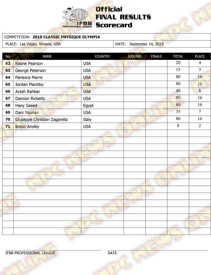 Olympia 2019 Classic Physique scorecard 2