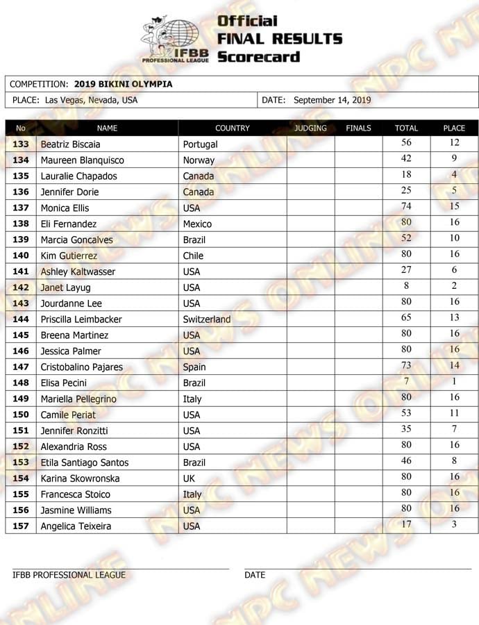 Olympia 2019 Bikini scorecard