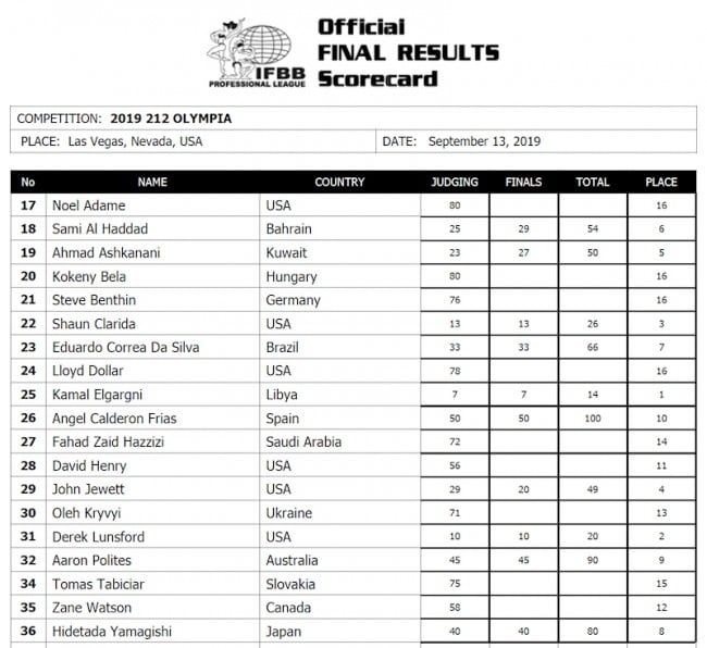 Olympia 2019 Men's 212 score card