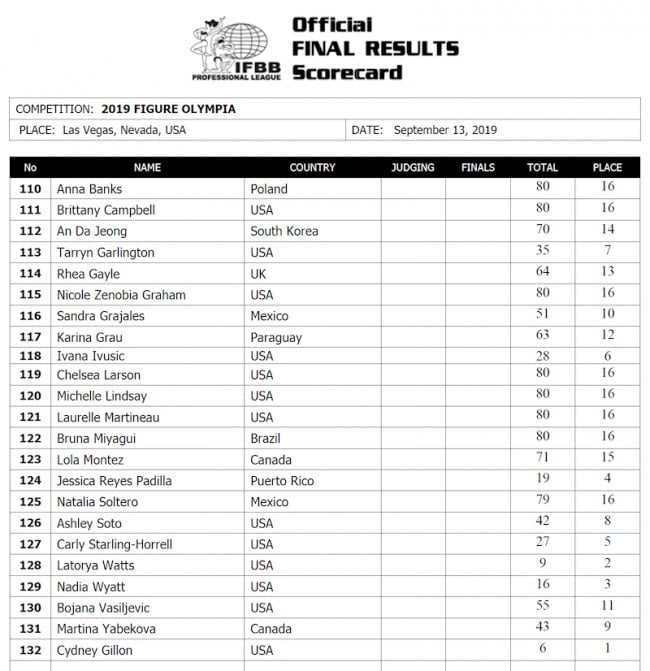 Olympia 2019 Figure score card