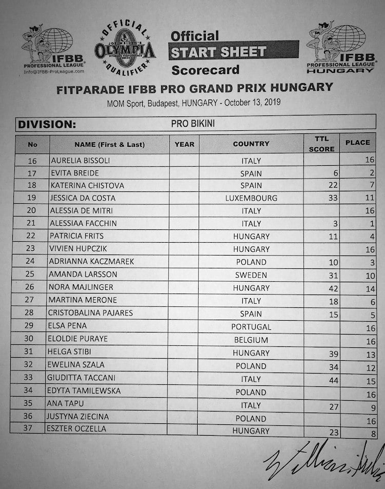 Fitparade Classic Hungary Pro Bikini Score Card Generation Iron