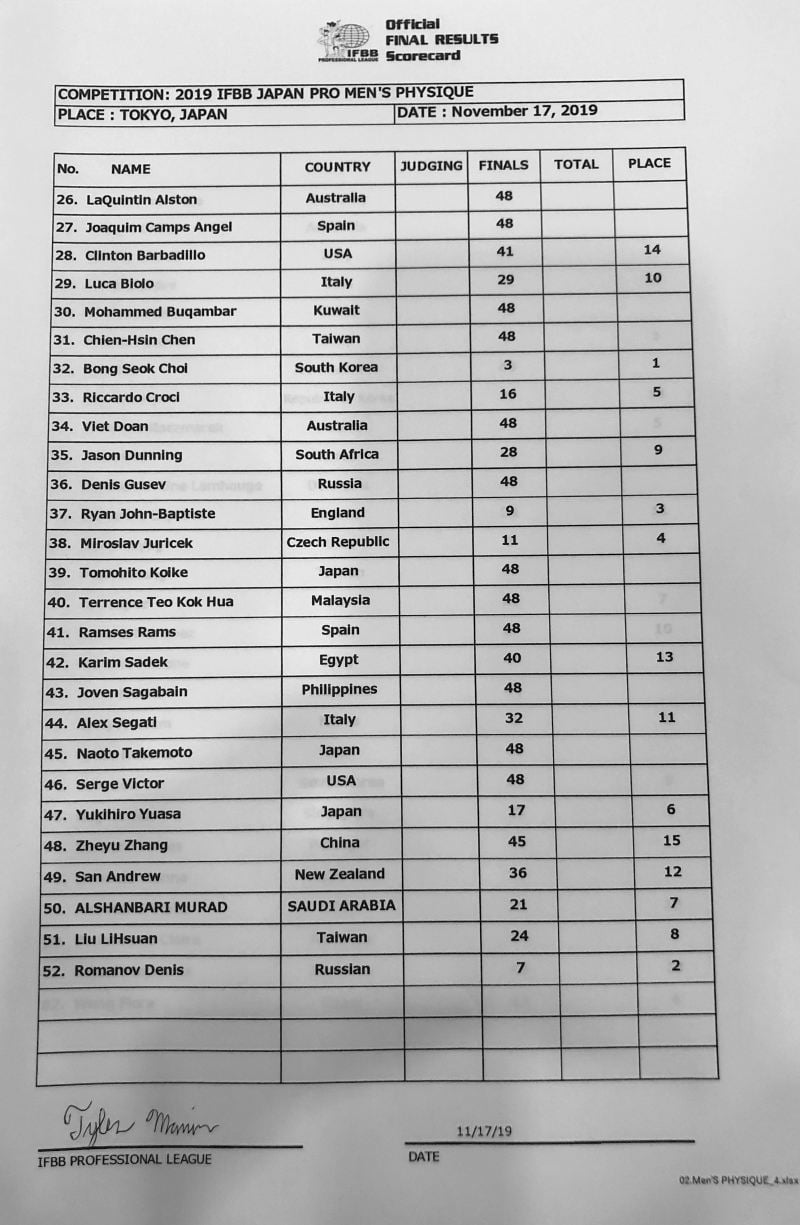 IFBB Japan Pro 2019 Men's Physique Score Card