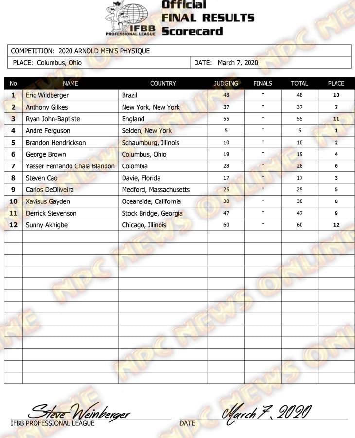 Arnold Classic 2020 Men's Physique scorecard