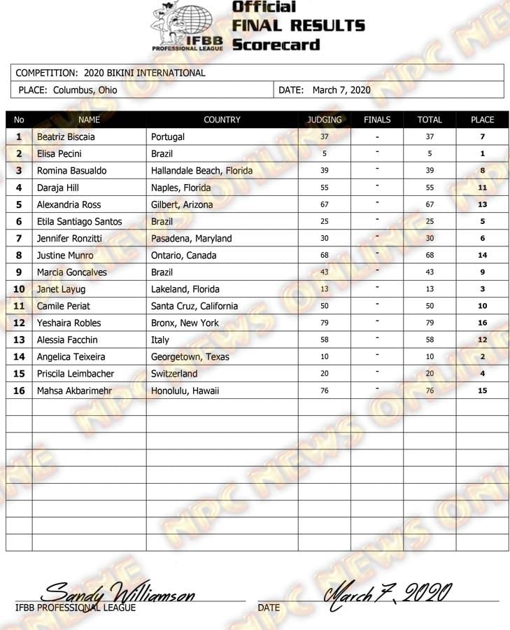 Arnold Classic 2020 Bikini scorecard