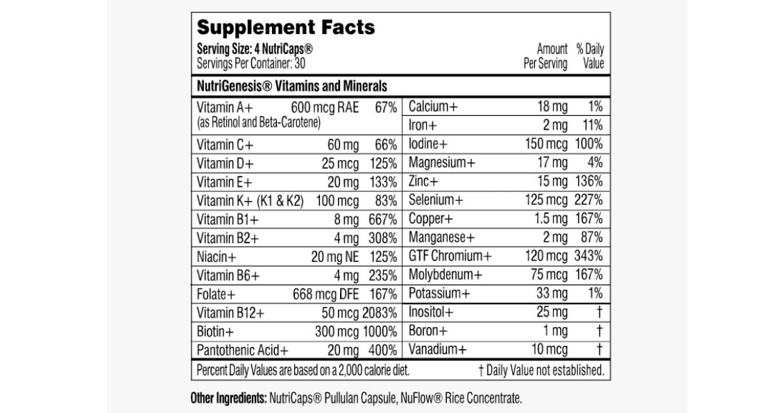 Performance Lab NutriGenesis Multivitamin For Men Label