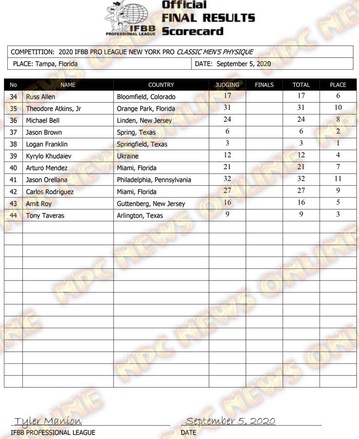 New York Pro 2020 Classic Physique Score Card