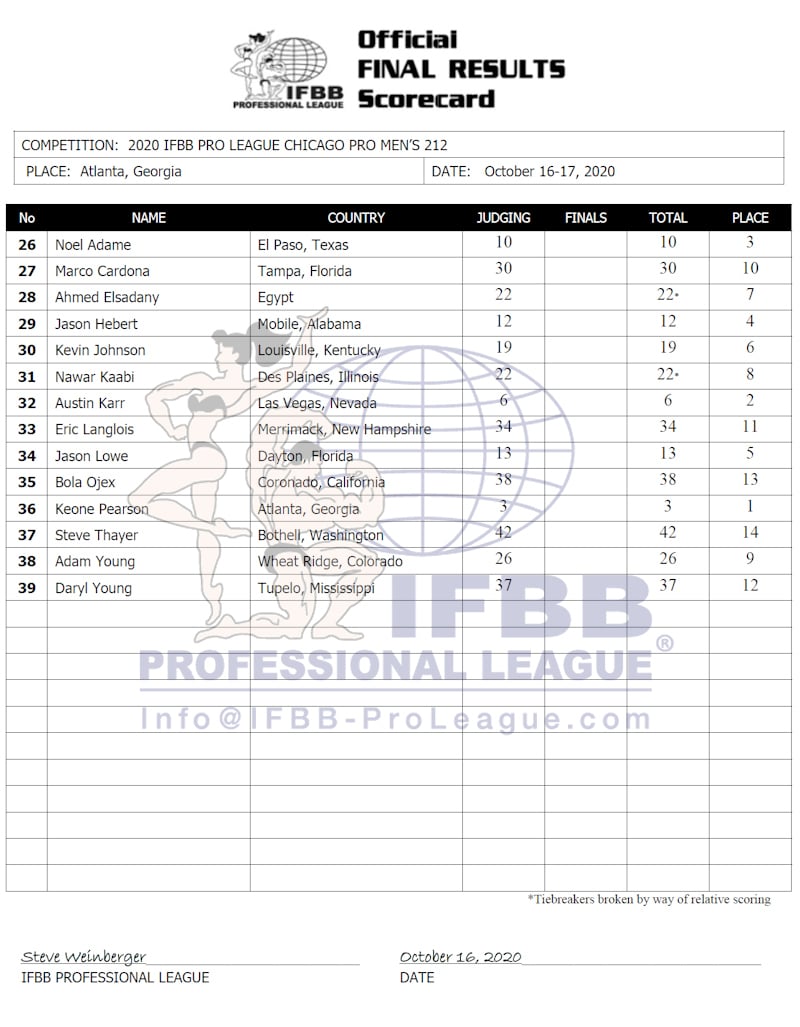 Chicago Pro 2020 Men's 212 Score Card