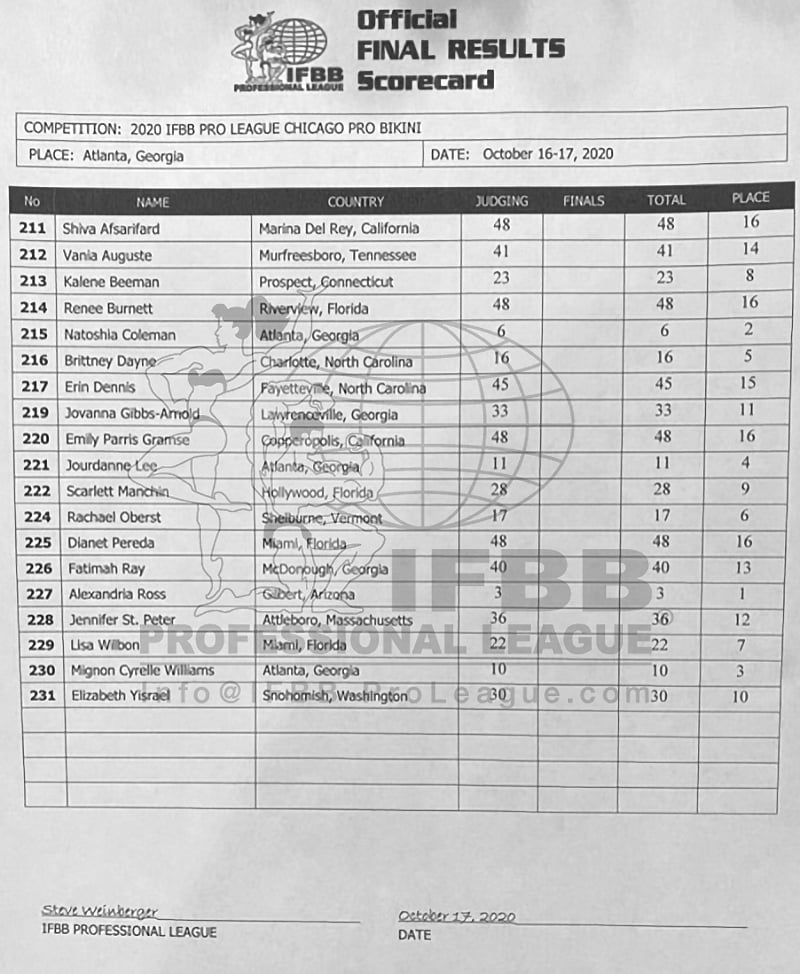 Chicago Pro 2020 Bikini Score Card