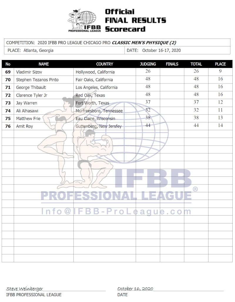 Chicago Pro 2020 Classic Physique Score Card