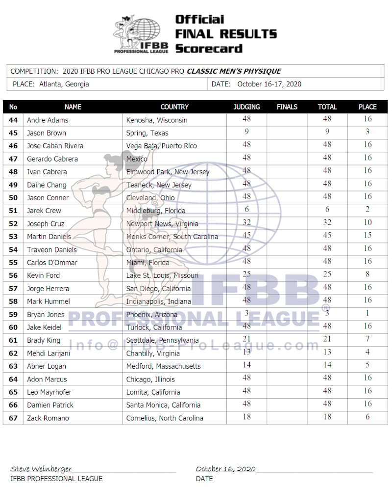 Chicago Pro 2020 Classic Physique Score Card