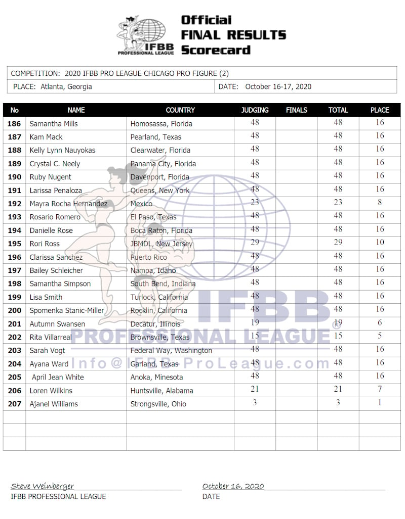 Chicago Pro 2020 Figure Score Card