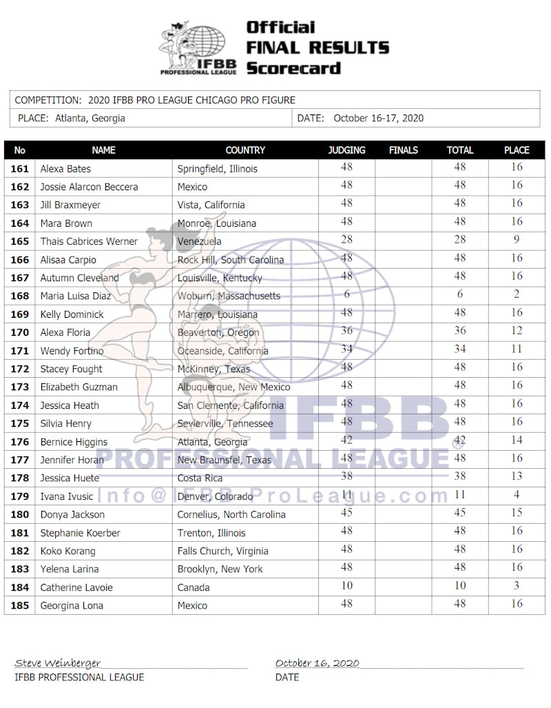 Chicago Pro 2020 Figure Score Card