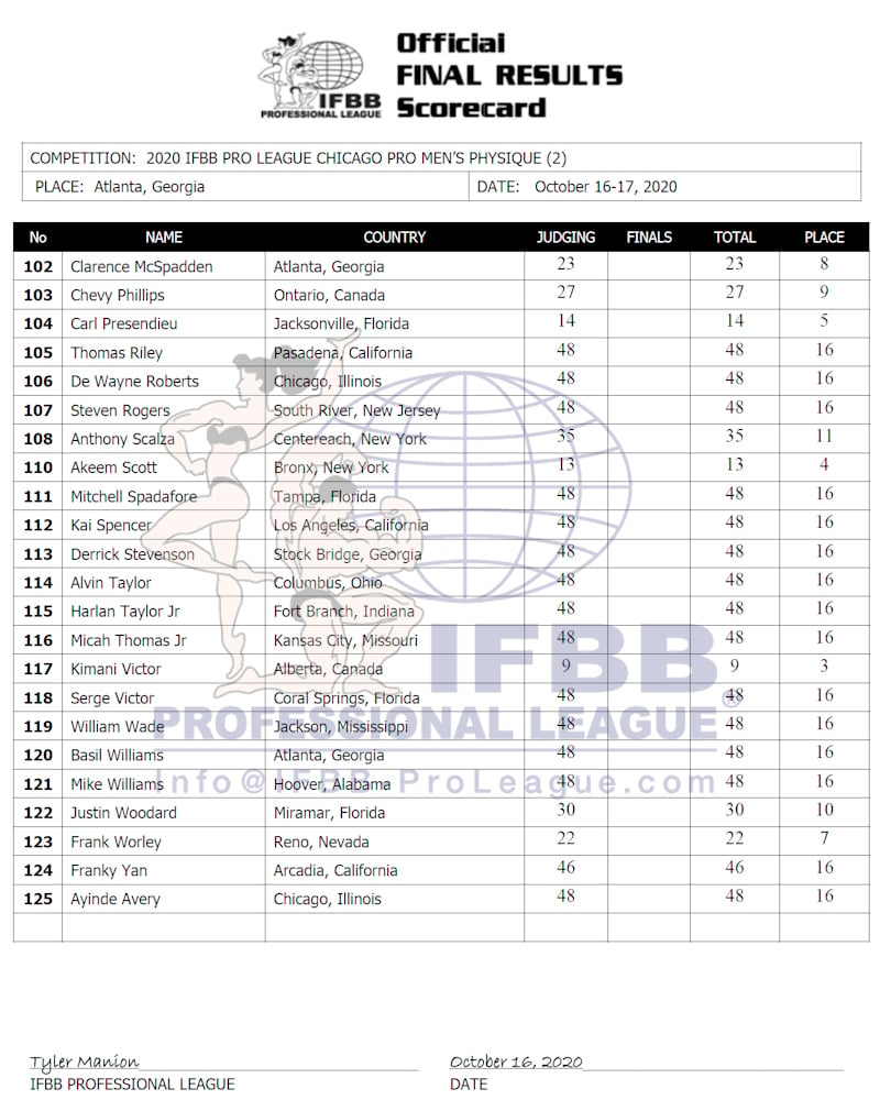 Chicago Pro 2020 Men's Physique Score Card