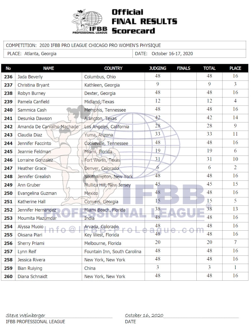 Chicago Pro 2020 Woman's Physique Score Card