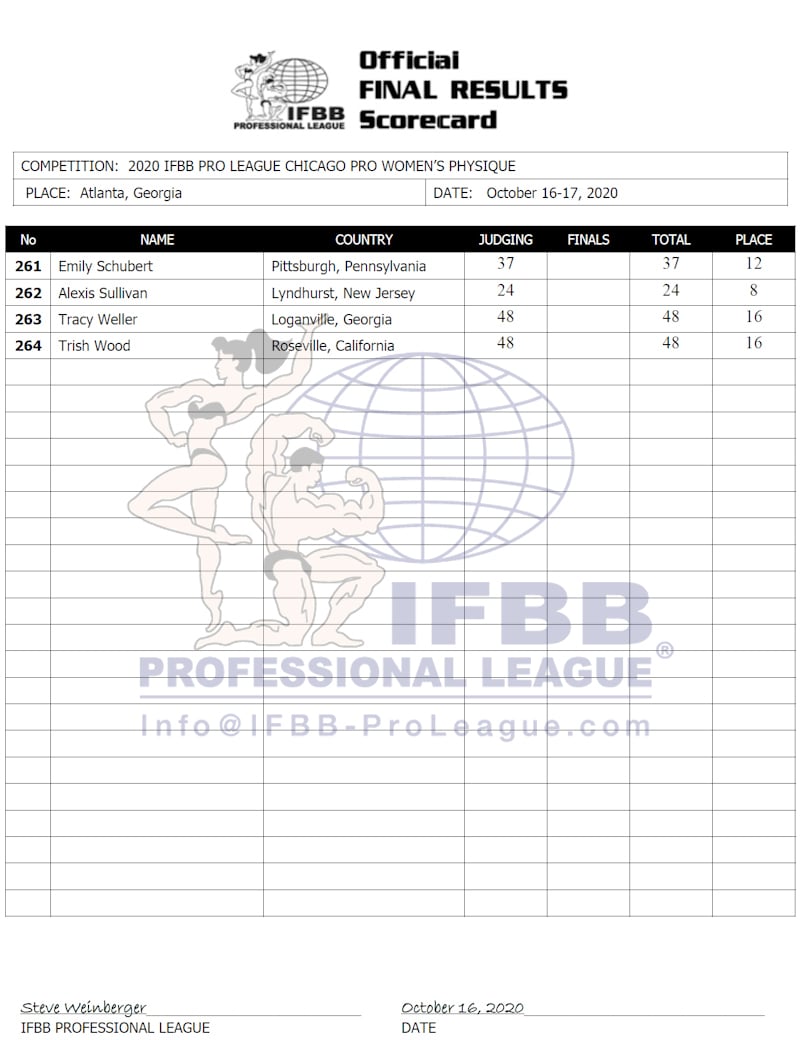 Chicago Pro 2020 Woman's Physique Score Card