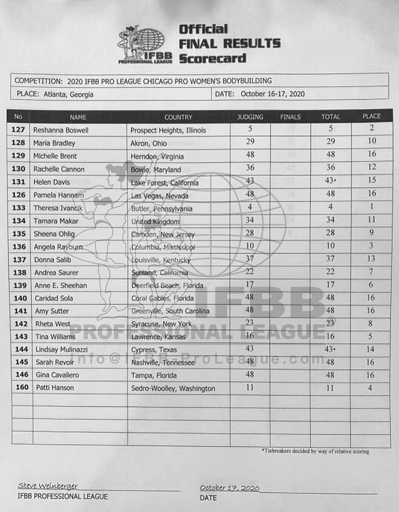 Chicago Pro 2020 Women's Bodybuilding Score Card