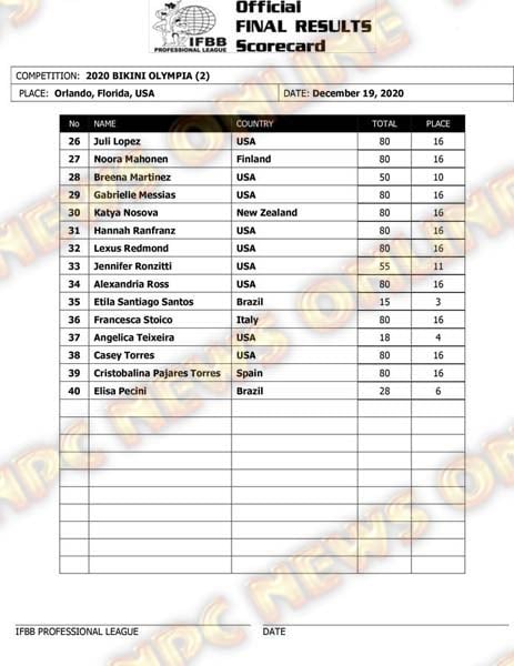 Olympia 2020 Bikini scorecard