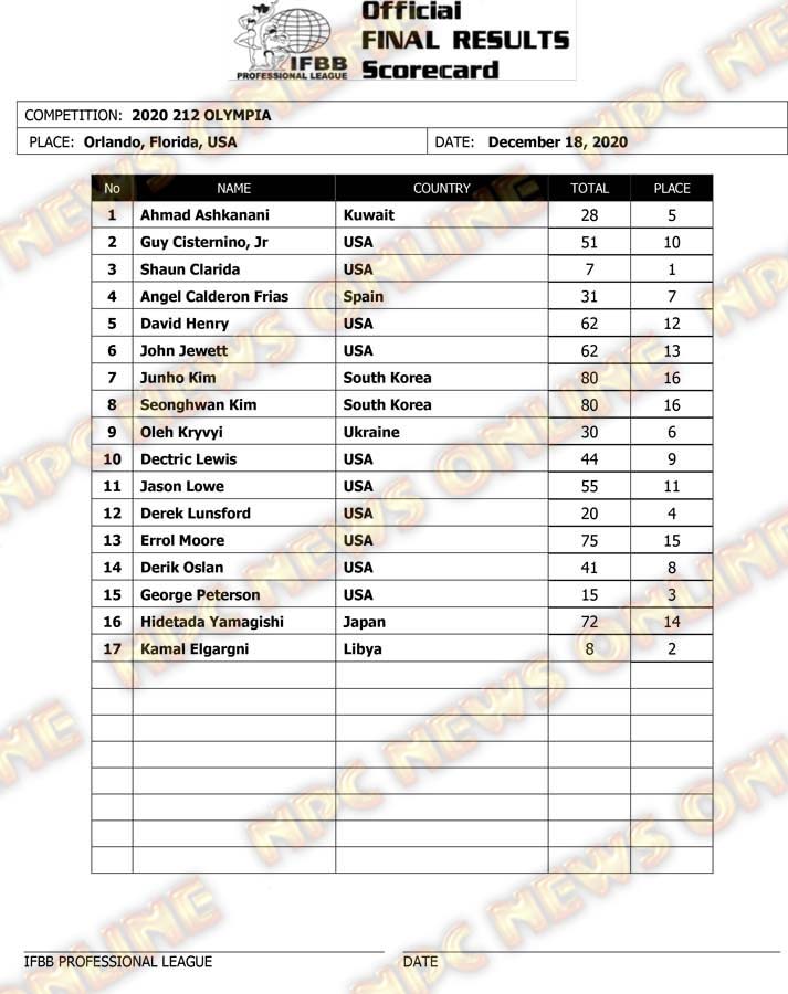 Olympia 2020 Men's 212 Scorecard