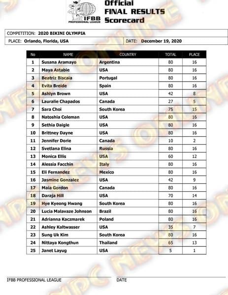 Olympia 2020 Bikini scorecard