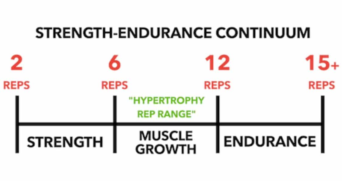 I learned from Pumping Iron” - Jay Cutler on rep ranges for optimal muscle  growth