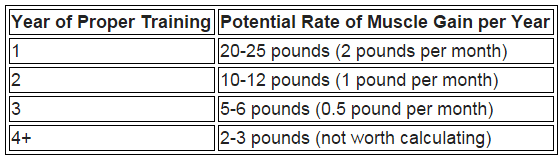 rate of growth