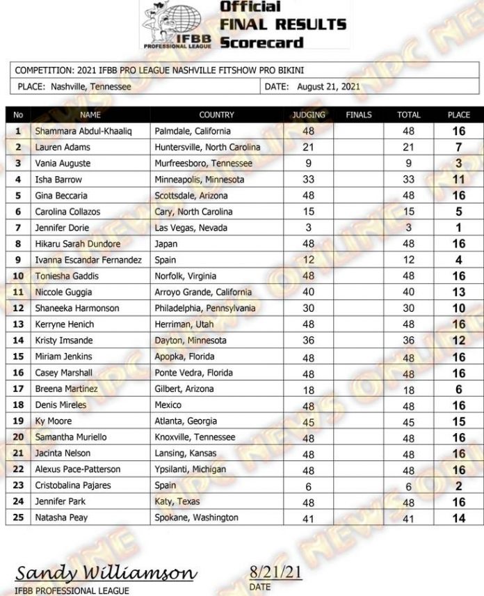 2021 IFBB Nashville Fit Show Results