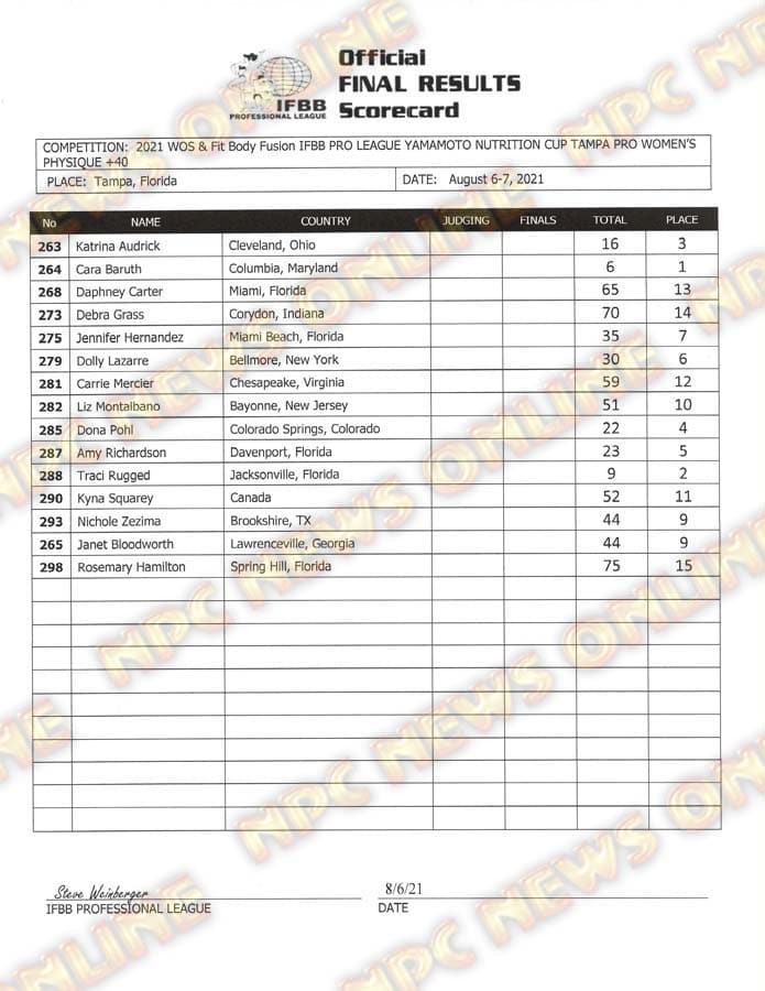 IFBB Tampa Pro 2021 Score Card