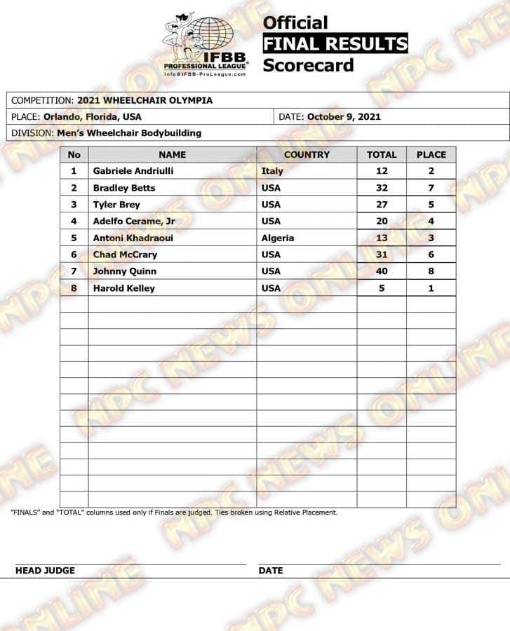 2021-Olympia-Official-Final-Competitor-List-13.jpg