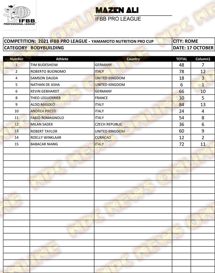 Yamamoto Pro 2021 Men's Open Scorecard