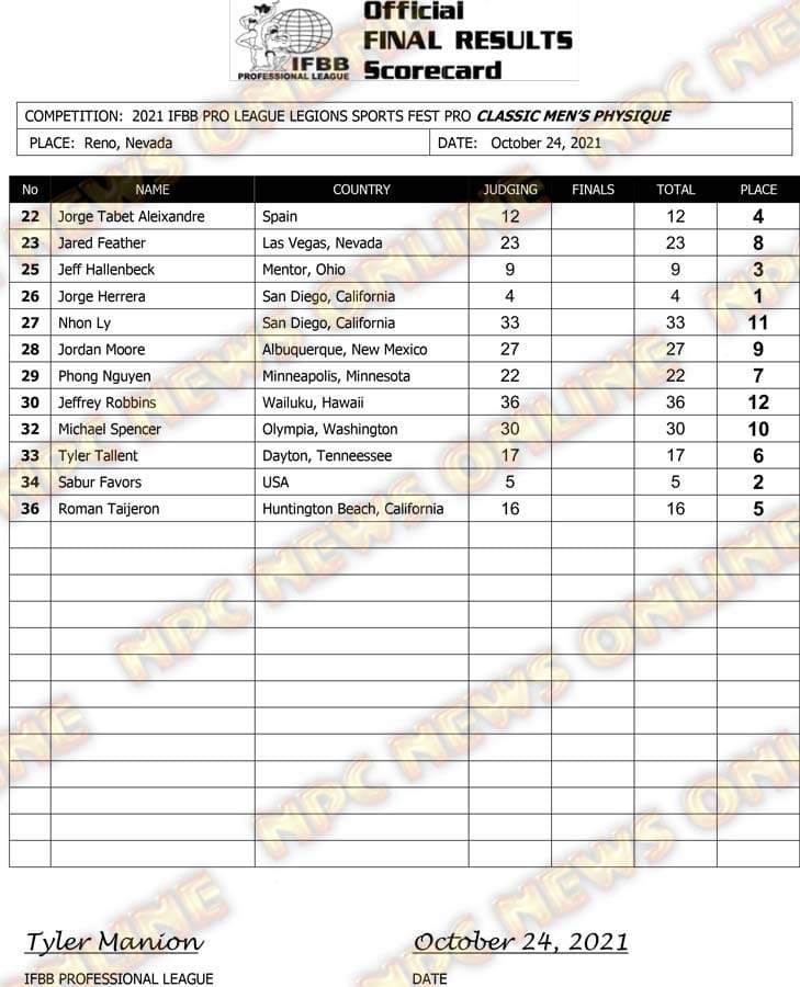 Legion Sports Fest Pro 2021 Classic Physique scorecard