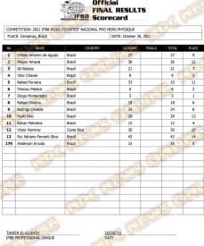 2021 MuscleContest Nacional Pro Results