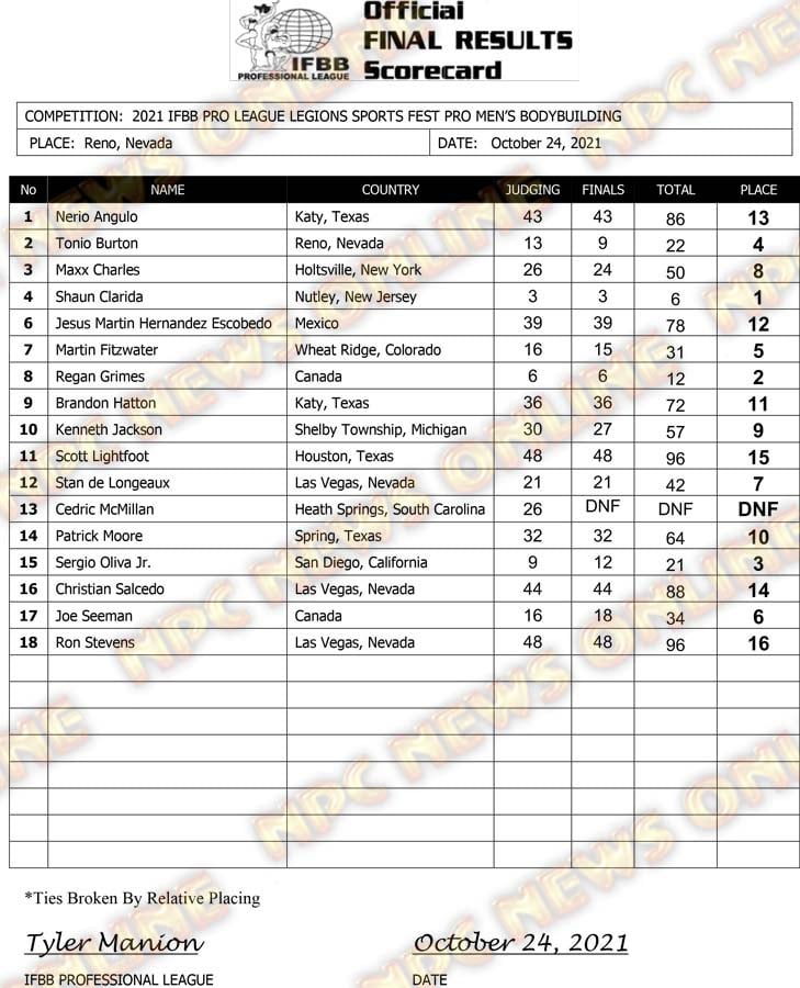 Legion Sports Fest Pro 2021 Men's Open scorecard