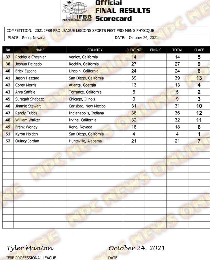 Legion Sports Fest Pro 2021 Men's Physique scorecard