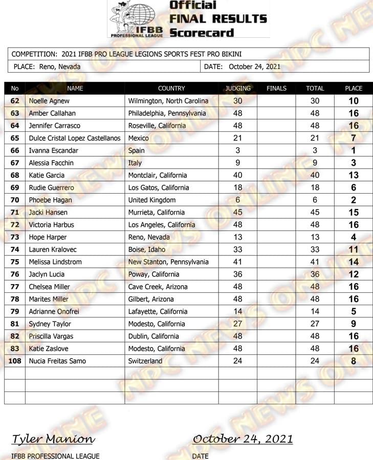 Legion Sports Fest Pro 2021 Bikini scorecard