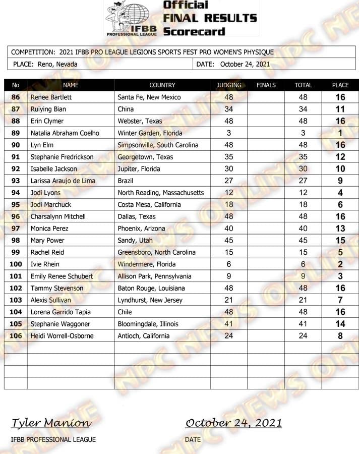 Legion Sports Fest Pro 2021 Women's Physique scorecard