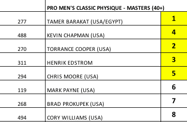 2021 natural olympia men's classic physique masters