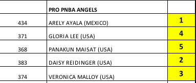2021 natural olympia pro pnba angels