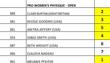 2021 natural olympia women's physique open