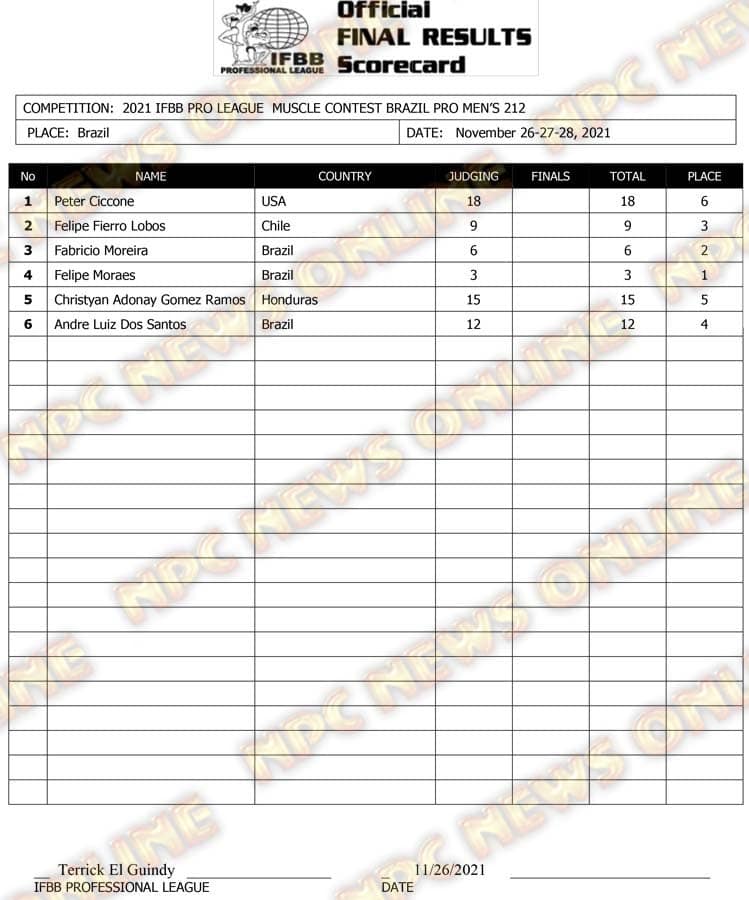 2021 Musclecontest Brazil Pro Men's 212 Scorecard