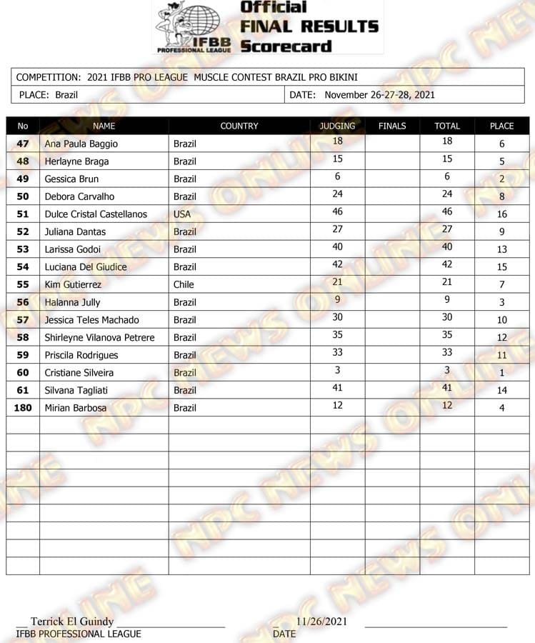 Scorecard-Musclecontest-Brazil-Pro-Mens-212-Bikini-2.jpeg