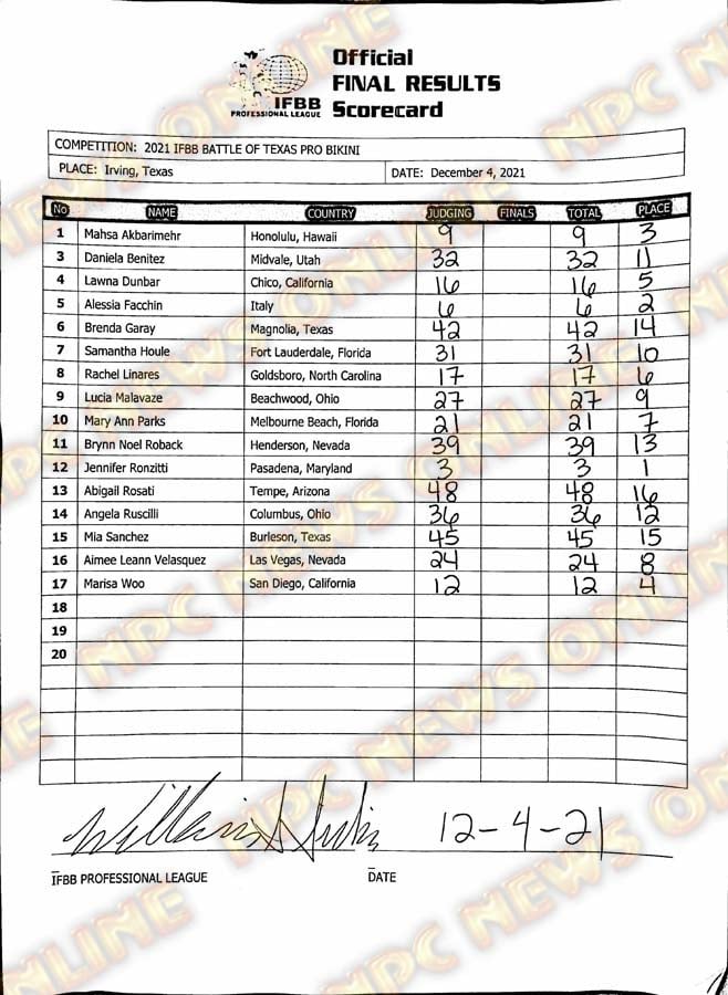 2021 Battle Of Texas Bikini Scorecard