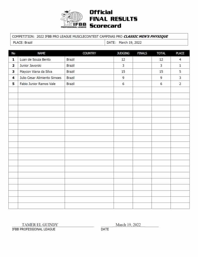 2022 Musclecontest Campinas Pro Classic Physique scorecard